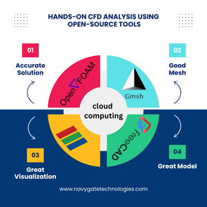 Image for the Hands-on CFD course