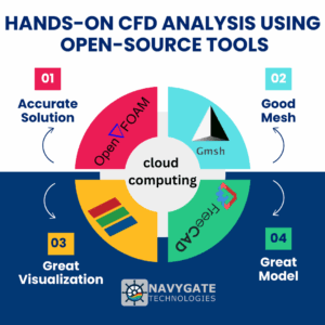 image of the course on hands on cfd analysis