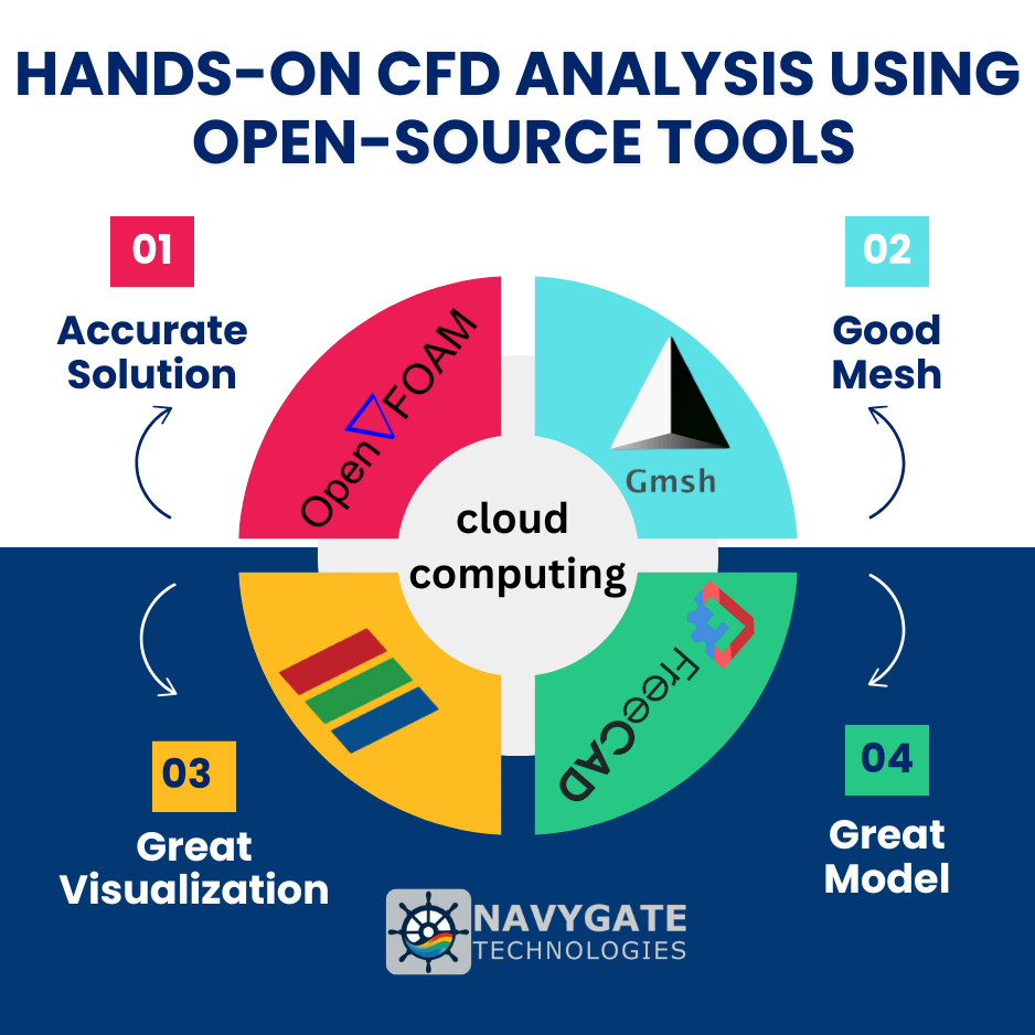 image of the course on hands on cfd analysis